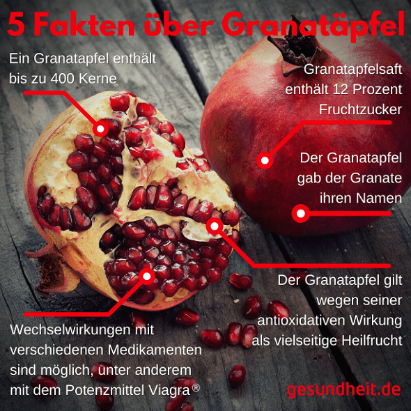 5 Fakten über Granatäpfel (Infografik)