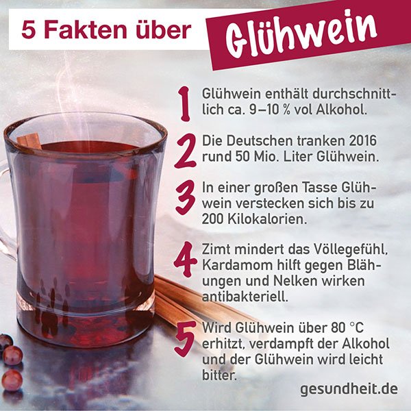 5 Fakten über Glühwein (Infografik)